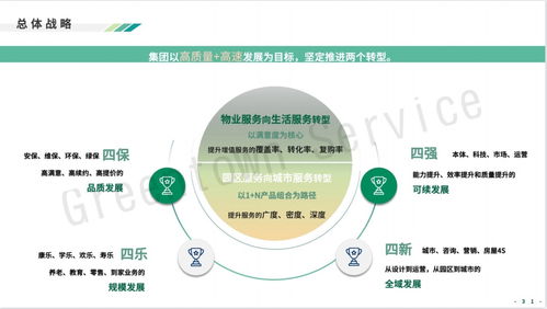 綠城服務戰略升級 發力互聯網信息咨詢服務，構建智慧生活新生態