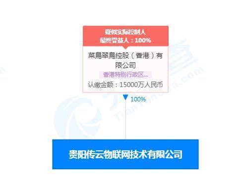 菜鳥(niǎo)關(guān)聯(lián)公司布局西南，貴陽(yáng)成立物聯(lián)網(wǎng)技術(shù)公司，注冊(cè)資本達(dá)1.5億元