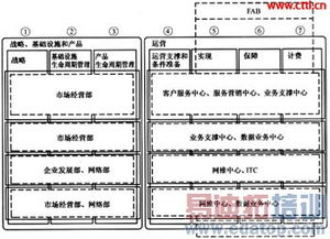 面向集團(tuán)客戶信息化服務(wù)的移動(dòng)運(yùn)營(yíng)體系分析與信息系統(tǒng)運(yùn)行維護(hù)服務(wù)探討