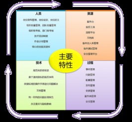 電視臺(tái)信息技術(shù)系統(tǒng)運(yùn)維服務(wù)管理體系研究與實(shí)踐