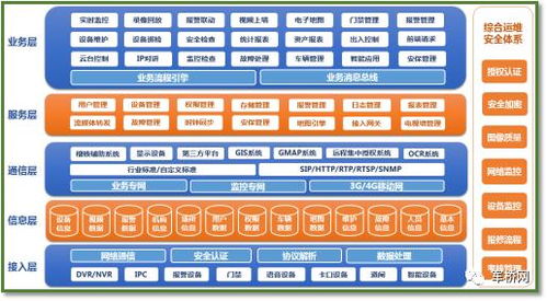 智慧營(yíng)區(qū)，安全先行 大華智慧軍營(yíng)解決方案引領(lǐng)安防建設(shè)與運(yùn)維新篇章