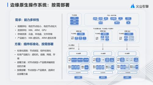 擁抱云原生，構(gòu)建下一代邊緣計(jì)算云基礎(chǔ)設(shè)施與智能化運(yùn)維服務(wù)