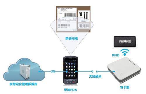 RFID倉(cāng)庫(kù)管理系統(tǒng)在售后產(chǎn)品管理中的應(yīng)用 以新導(dǎo)智能信息系統(tǒng)運(yùn)行維護(hù)服務(wù)為例