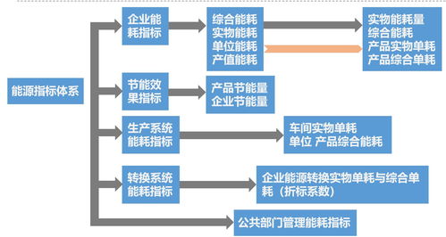 沈陽(yáng)能效管理系統(tǒng)運(yùn)行監(jiān)視 信息系統(tǒng)運(yùn)行維護(hù)服務(wù)的核心價(jià)值與實(shí)踐